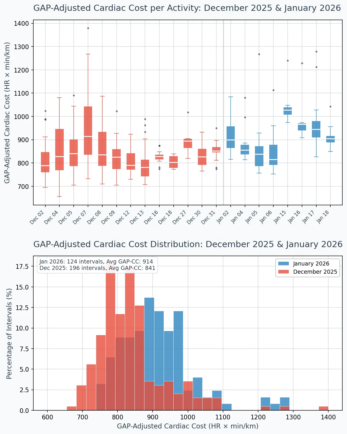 Cardiac cost chart December 2025 - January 2026